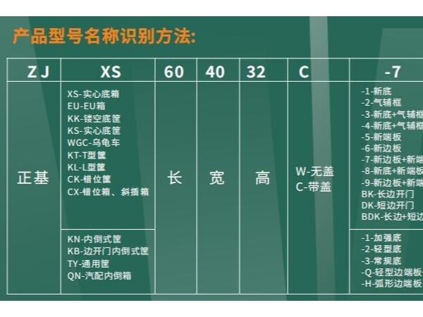 byssgd塑料折叠周转箱型号名称识别方法