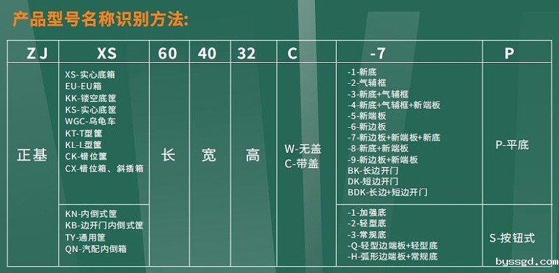byssgd塑料折叠周转箱型号名称识别方法